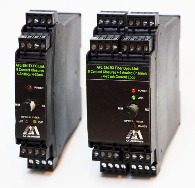 AFL-284 DIN導(dao)軌光纖(xian)鏈路(lu)